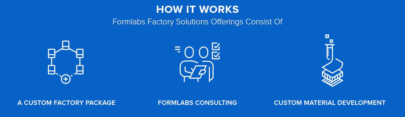 Formlabs Factory Solutions