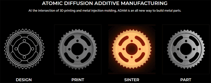 Atomic Diffusion Additive Manufacturing