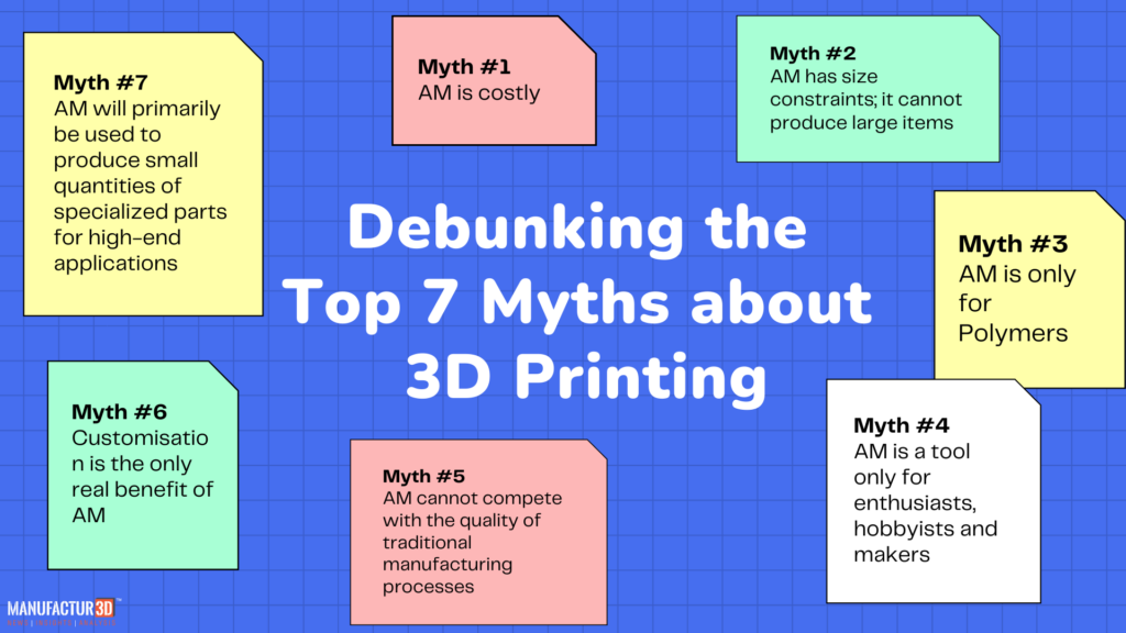 Top 7 Myths about 3D Printing or Myths about Additive Manufacturing