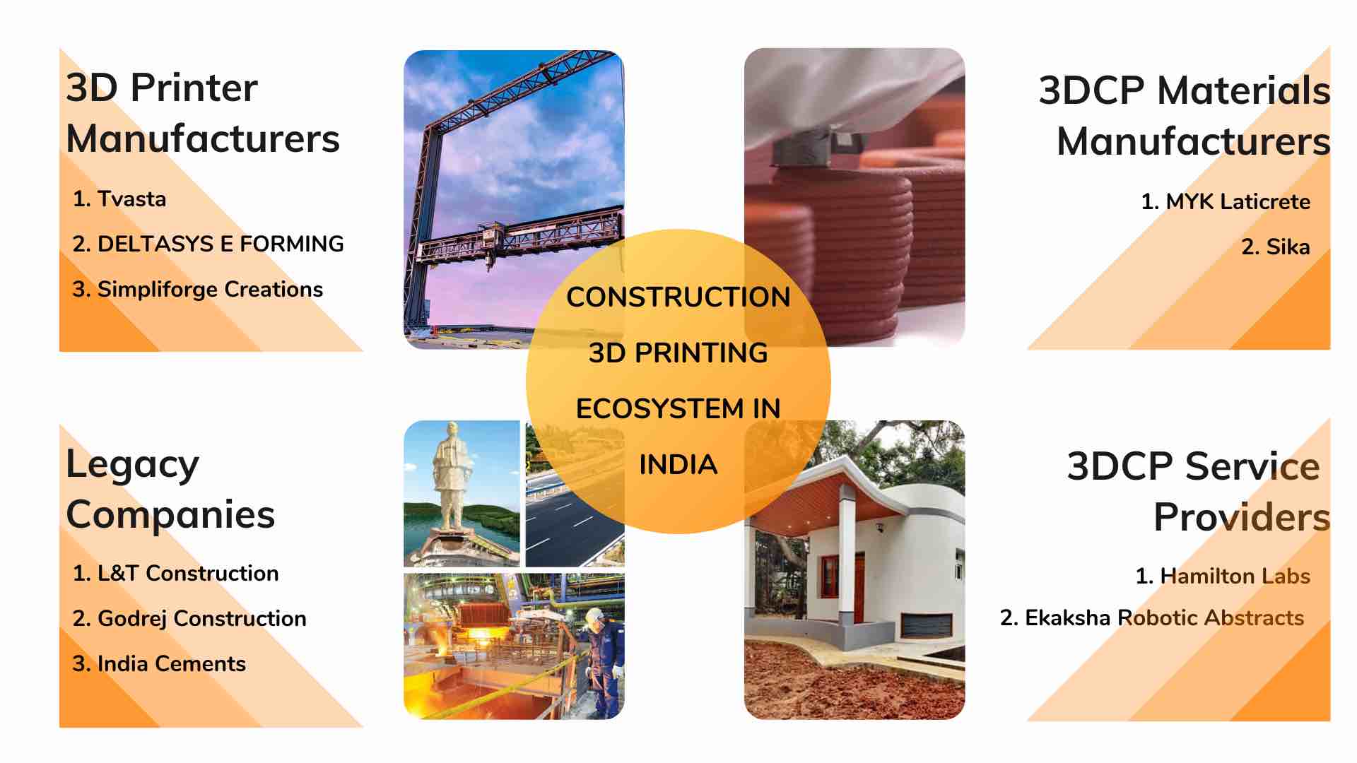 Popular Construction 3D Printing Companies In India
