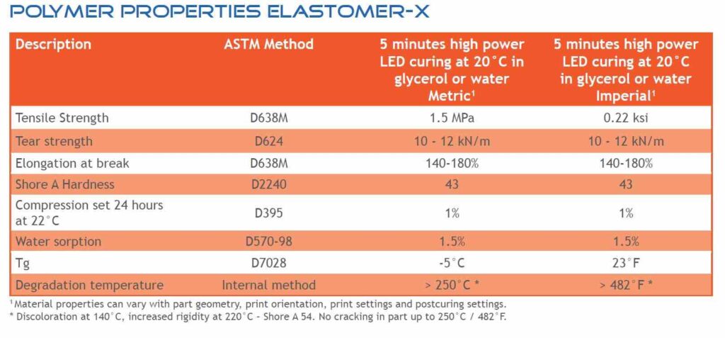 Properties of Elastomer-X - Elastic 3D Printing Resin