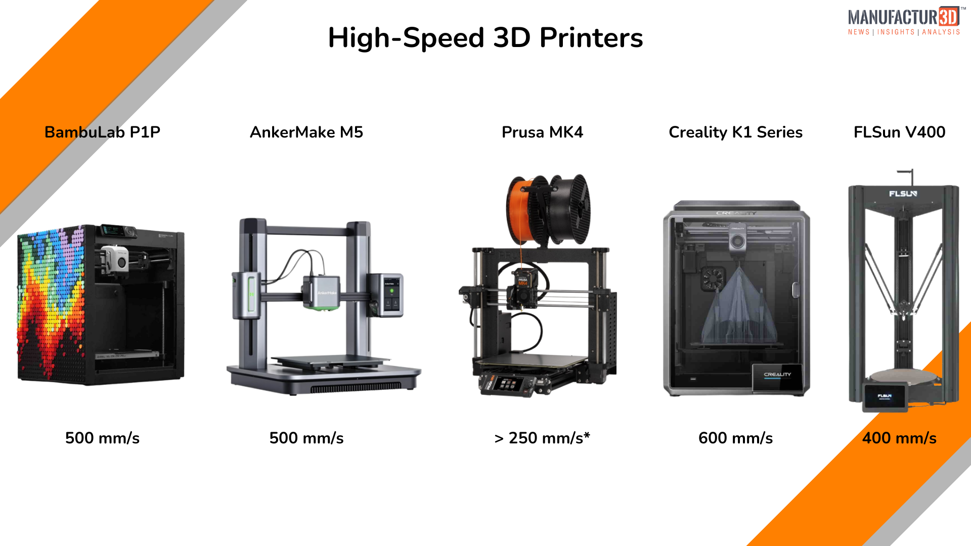 Tyranny udstrømning Tropisk The Best High-Speed 3D Printers To Buy (2023) - Manufactur3D