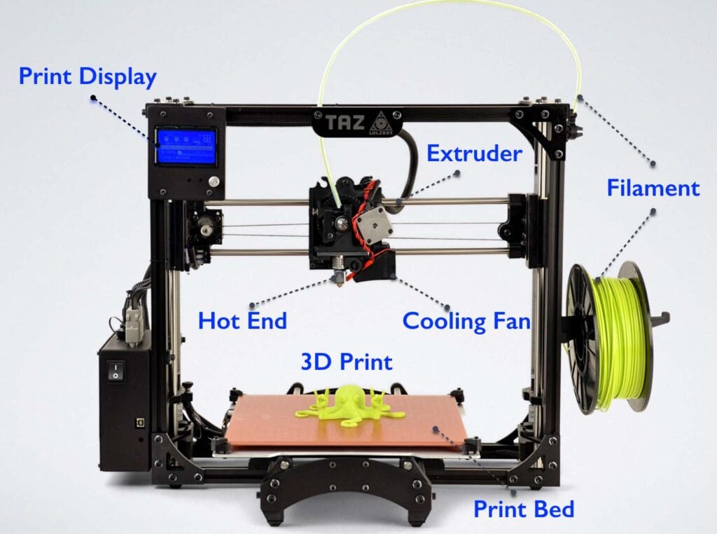 10 Critical Components That Impact Your 3D Printer's Performance ...