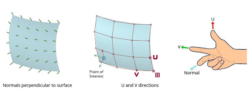 Vertices & Normals in an STL file