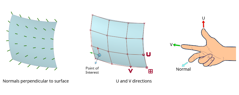 Vertices & Normals in an STL file