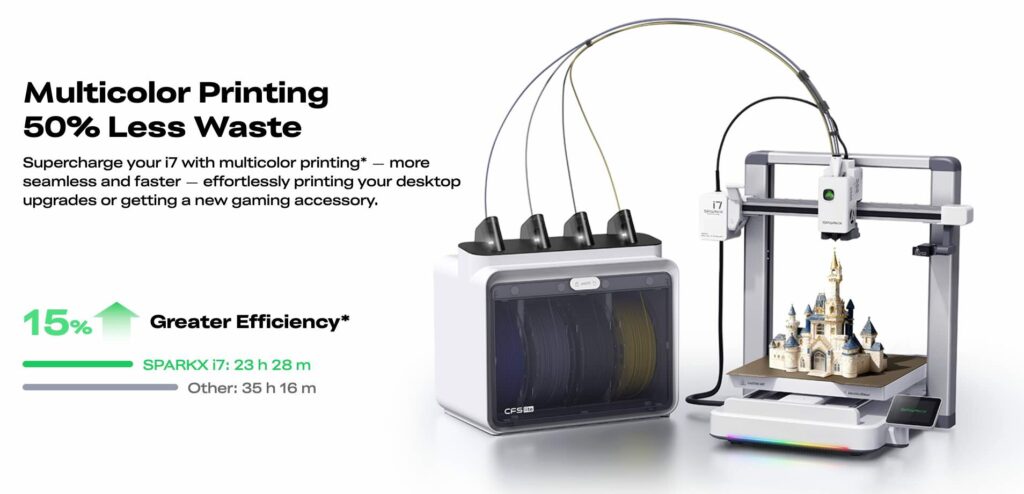 Creality SPARKX i7 Multicolour printing