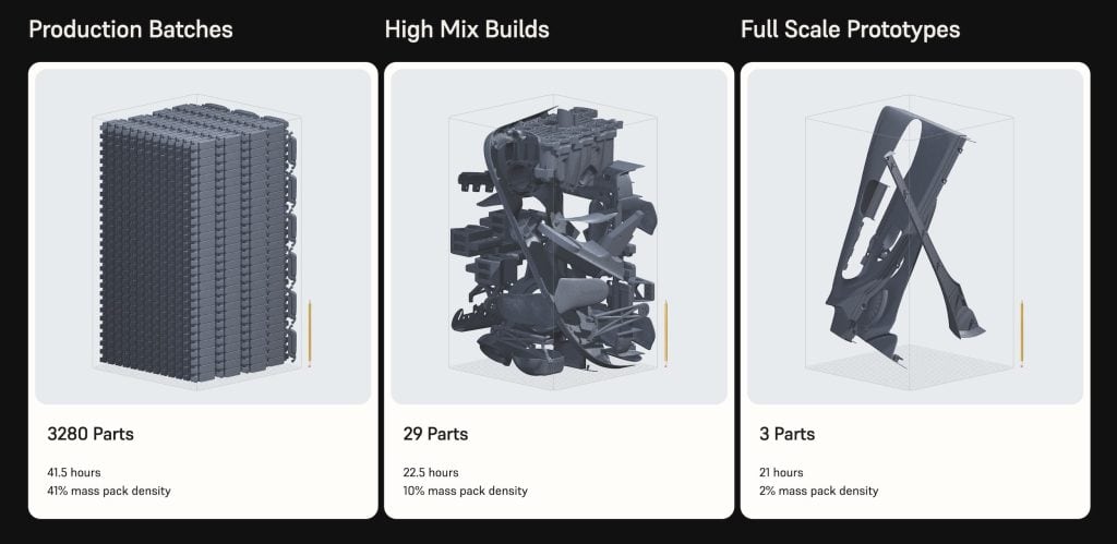 Three-panel comparison of Formlabs Fuse X1 build configurations, showing a dense production batch of 3,280 parts, a high-mix build of 29 parts, and a full-scale prototype build of 3 parts, each labelled with build time and mass pack density